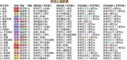 (开间小店更新)从开间小店到紫装升金:探索成功升级的秘诀 (开间小店更新)从开间小店到紫装升金:探索成功升级的秘诀