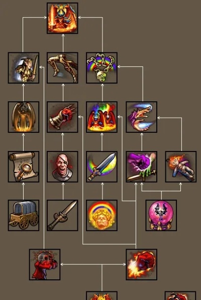 (英雄无敌5东方部落兽族终极技能)英雄无敌5游戏高手进阶指南：如何创造不败东方部落兽族攻略