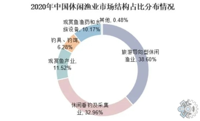 (2021钓鱼产业分析)钓鱼产业迎来大发展：红利时刻已到！