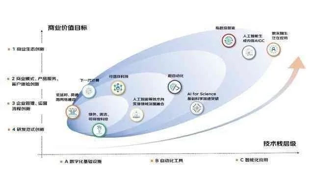预见未来，策划先机：做局超前更新