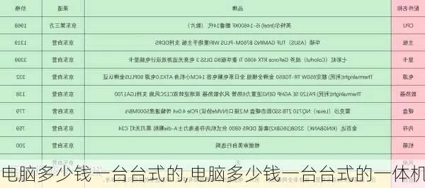 一体机电脑多少钱一台？全面解析一体机电脑价格及性能，买家必读！