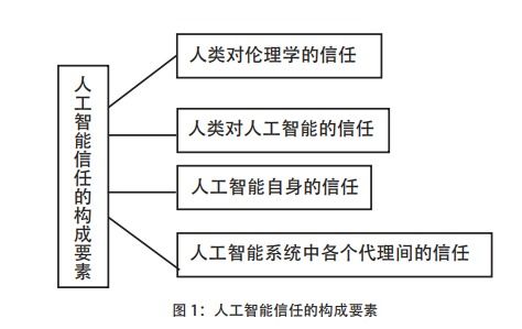 (智能化管理手段)深度解析：用智能化管理提高效率，升职加薪的社畜的福报攻略