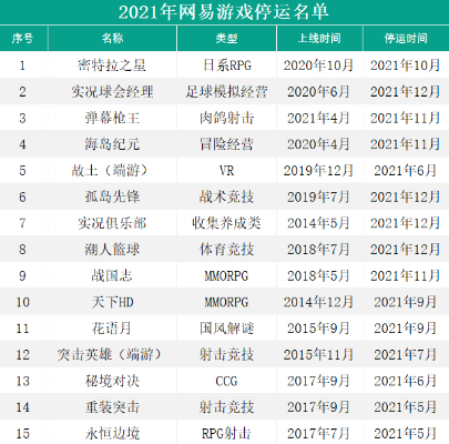 (2020年停运的手游)多款手游停运，玩家哀叹，无处可去，寻找新游戏。