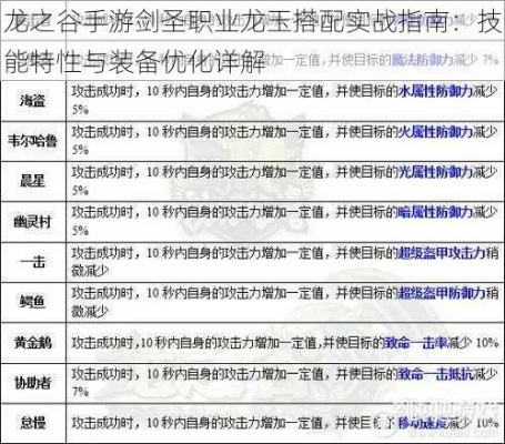 (龙之剑圣攻略)龙之剑圣：哪个技能组合是最强的？挑战最强组合是必须的！