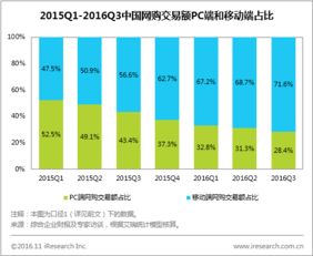 (电脑的市场规模分析)电脑市场细分：细说不同电脑产品类型的市场需求和发展趋势