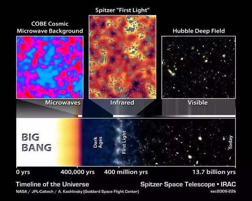(能量不能凭空产生,那宇宙的能量是哪来的)宇宙中的能量究竟是无限的吗？探讨宇宙能源无限性的疑问