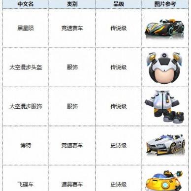 (跑跑军团兑换码)如何通过跑跑军团1元活动迅速提升游戏等级与装备获取的全攻略
