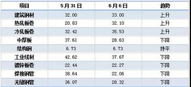 (合金现在多少钱一公斤)铪合金一公斤价格多少？市场行情和供需情况将影响价格水平。