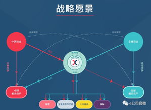 (我的世界无法连接到市场是怎么回事)在我的世界中市场无法连接，该如何处理？