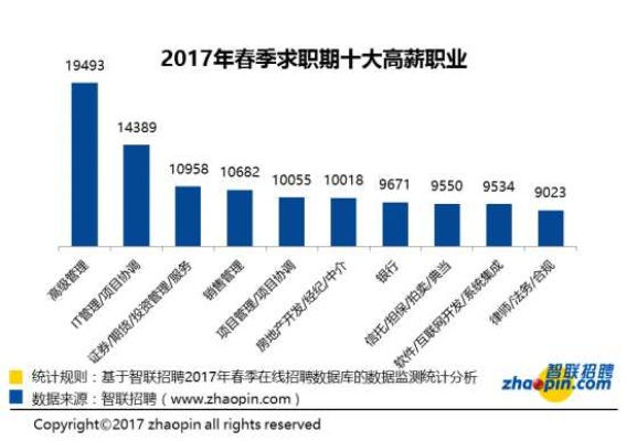 探索未知世界：云海之下的优质职业推荐及其未来发展趋势分析