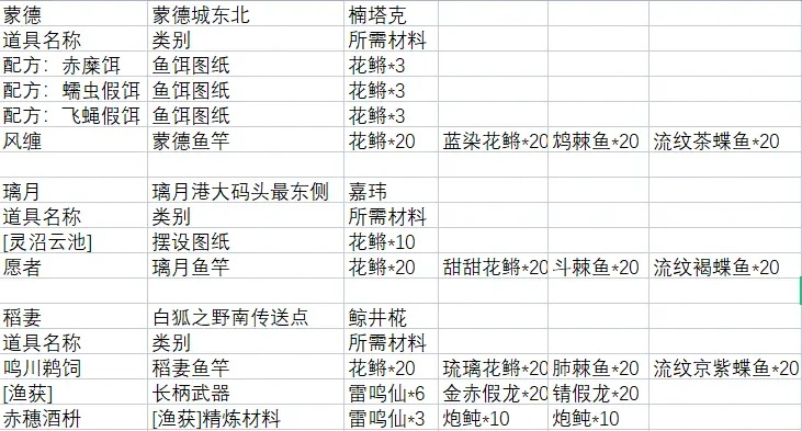 (我的起源钓鱼数据鱼)深度剖析：我的起源钓鱼脚本实战应用及预防策略详解