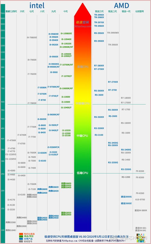 (电脑显卡天梯图2020最新)2021电脑显卡排名天梯图大揭秘：最强显卡排名一览！