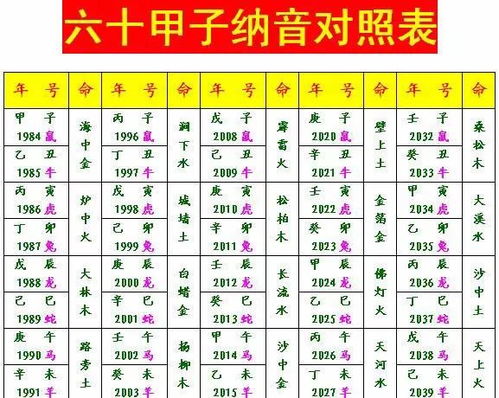 探究幸运之星五行特性：深度分析其所属属性及对人生运势的影响