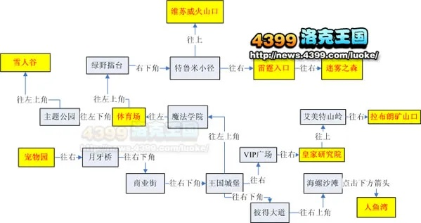 详细解析：揭秘吉壁公主城堡全解地图与人物关系，提炼其中隐藏的深层次故事线索