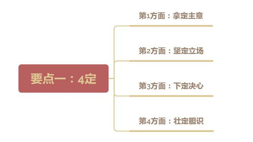掌门当心：如何应对团队中的潜在风险与挑战，提升领导力与决策能力