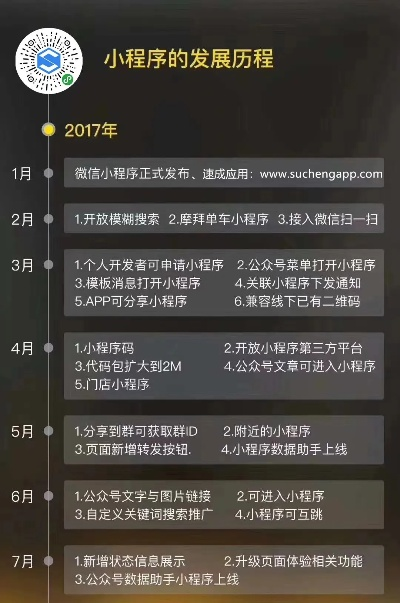 深度探索：微信小程序的发展历程及其在数字化生态系统中的起源与潜能完全解析