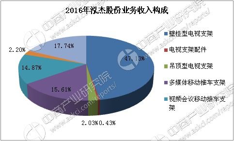 人体工学：考虑人体结构和运动特点的设计理念，优化工作生活环境，提升舒适与效率。
