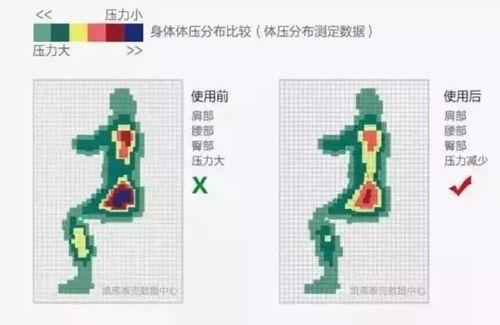 人体工学：考虑人体结构和运动特点的设计理念，优化工作生活环境，提升舒适与效率。