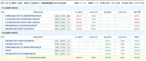 (多重梦境的科学解释)探索多重梦境的奥秘：一窥梦境背后的深层含义和象征意义