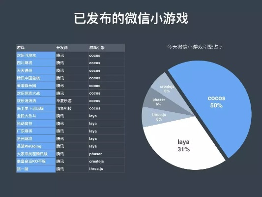 深度解析丢丢斗恶龙的代码模式微信：打破传统游戏开发模式，助你商业成功!