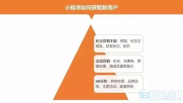 探索微信小程序点金猎人：打造新一代无界限的社交商业模式实战指南