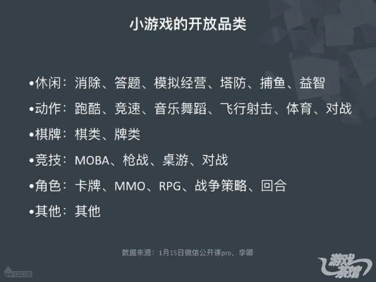 以创新与优化为要点，微信小程序游戏重返前线，重塑移动游戏新格局