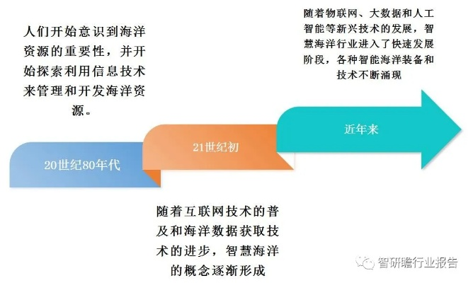 (南海数据)探索南海更路簿数字化诠释的现状与未来发展趋势