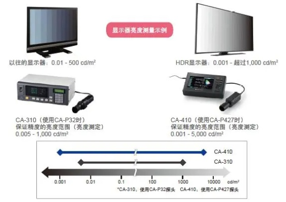 了解电脑液晶显示屏的厚度是多少？探讨不同类型屏幕的厚度差异与选择建议。