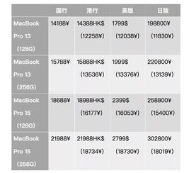 (群晖 jd)群晖带J和不带J区别: 查看哪个版本适合您的需求和预算。