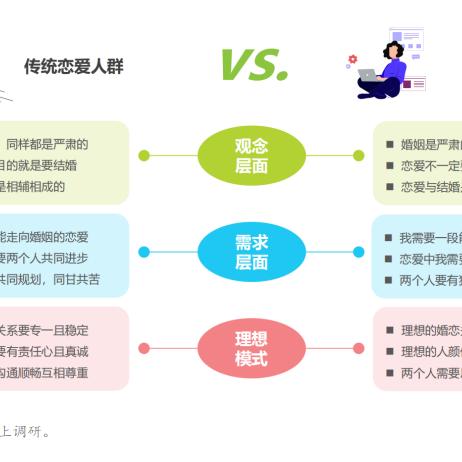 挑战传统观念：揭示'可以恋爱但没必要'九种可能结局的深度探讨