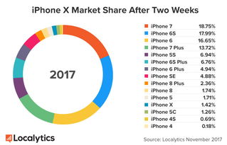 (2023年买手机)2023年最值得期待的手机排行榜和趋势分析