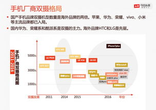 (2023年买手机)2023年最值得期待的手机排行榜和趋势分析