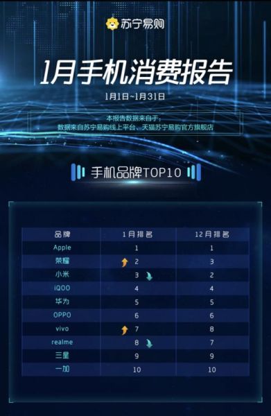 (2023年买手机)2023年最值得期待的手机排行榜和趋势分析