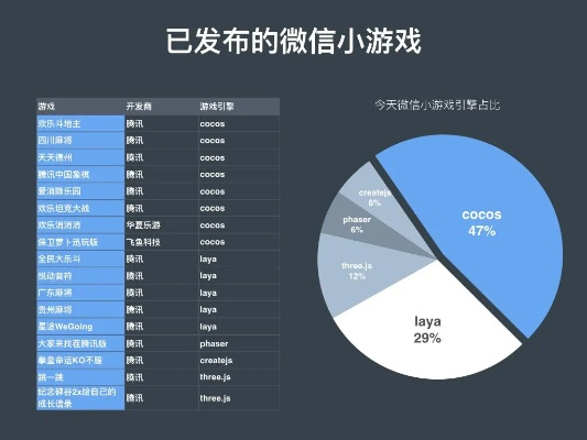 探讨明日守望者微信版名称，解析移动游戏名字对商业运营的重要性