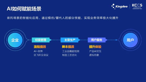 探索傲天录入信息的创新技术与应用，推动数字化时代的发展之路