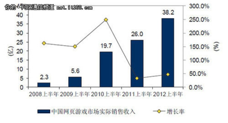 探讨在线游戏市场变迁：'铁血攻沙'缺席原因及其对玩家影响研究