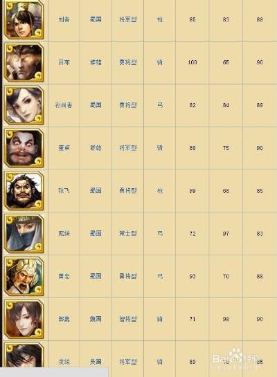 (三国全明星武将品质排行)三国全明星金色武将排名大揭秘：最强武将谁能登顶榜首？