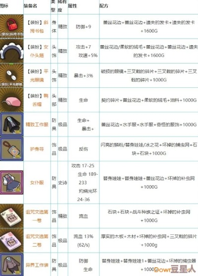 (2020牧羊人之心炼金配方)探秘牧羊人之心炼金配方表：解读心灵与炼金术的奇妙交融