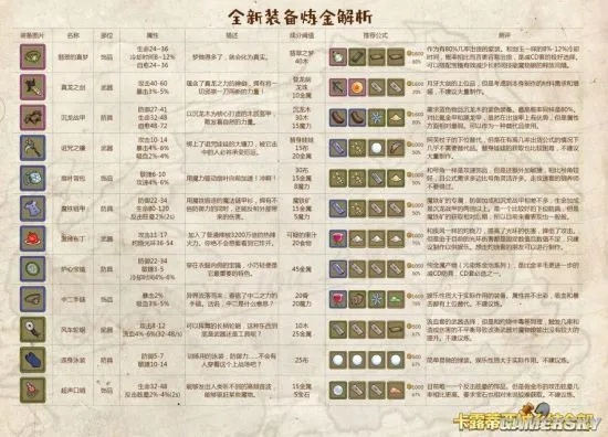 (2020牧羊人之心炼金配方)探秘牧羊人之心炼金配方表：解读心灵与炼金术的奇妙交融