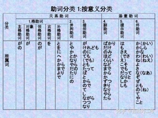 (日语1+1=2怎么说)学习日文1-2意味的关键技巧和方法