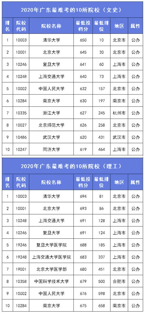 (舞台的最高任务是什么意思)如何获得最高舞台卡面？详细指南及技巧分享