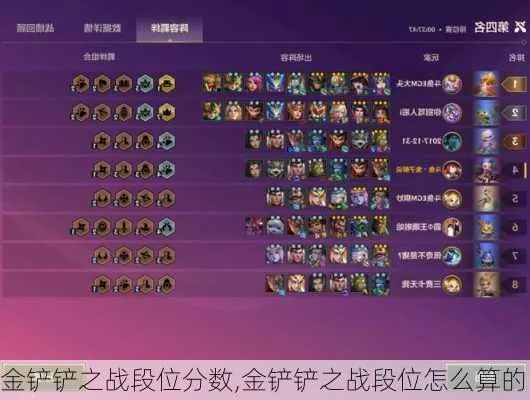 详解金铲铲之战段位等级表：如何通过高效策略快速提升自己的段位等级