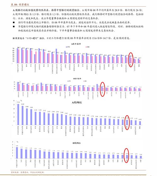 探讨行业领域角度：行业重构时期角色排行对企业发展与战略调整的指导意义