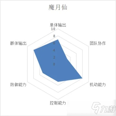(完美世界月仙怎么加点)详解完美世界手游月仙角色:技能配置图及战力提升策略分析