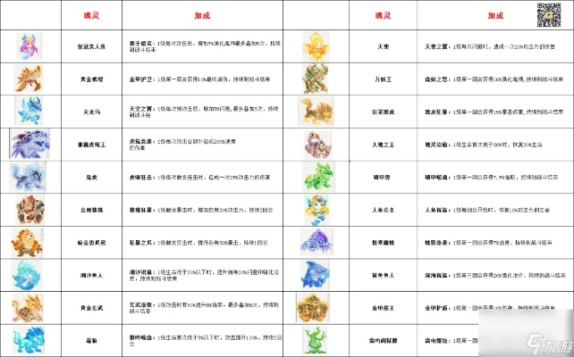 (灵魂之章)灵魂序章魂灵搭配推荐一览：找回内心的平和与力量