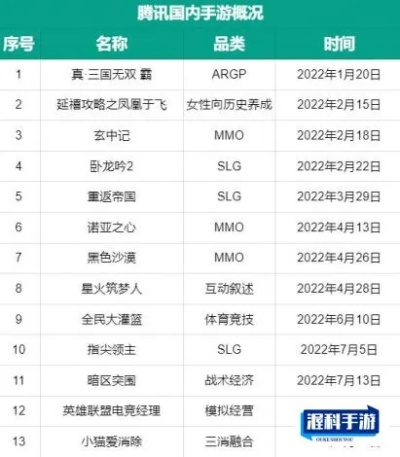 腾讯九洲群在经历光辉历程后宣布将于7月停服，玩家与时代共赴最后一搏