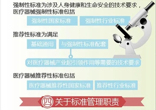 药监局深化医疗器械监管改革，加强设备安全性要求以保障公众健康
