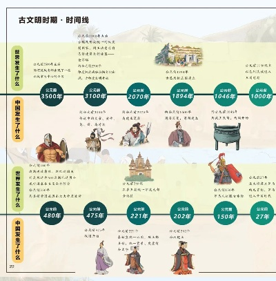 探索未知的智慧库：跨越千年与古人对话，解读历史中的世界观和价值观