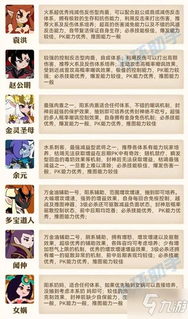 (幻之封神官网)幻之封神英雄强度排行榜：揭秘最强英雄实力走势