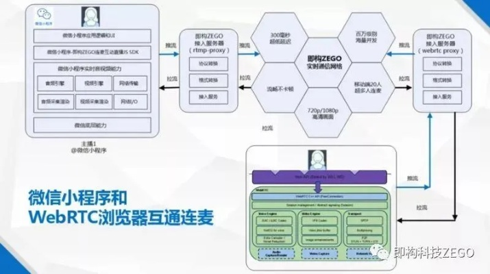 探索新娱乐时代：微信小程序龙麟圣域后台开发与实现的关键技术解析